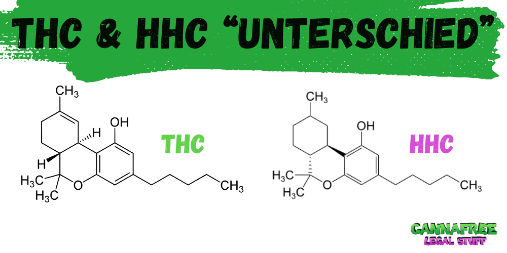 THC und HHC Unterschied - Strukturformel